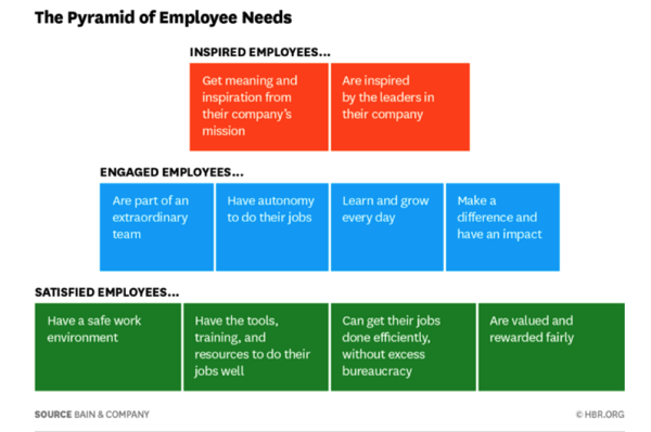 Pyramid_of_Employee_Needs