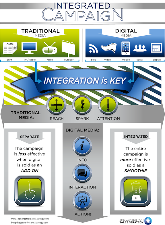 Integrated Marketing Solution