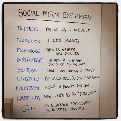 social media