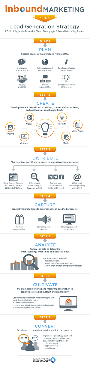 Inbound Marketing Infographic 01