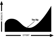 the_dip