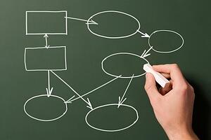 Digital_Marketing_Strategy_question-_Would_you_rather_get_stung_by_a_bee_or_hit_by_a_car