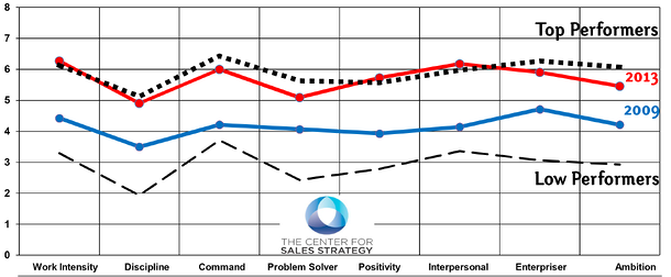 talent_cant_fix_every_problem