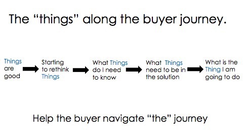 Buyer Journey Image-1.jpeg