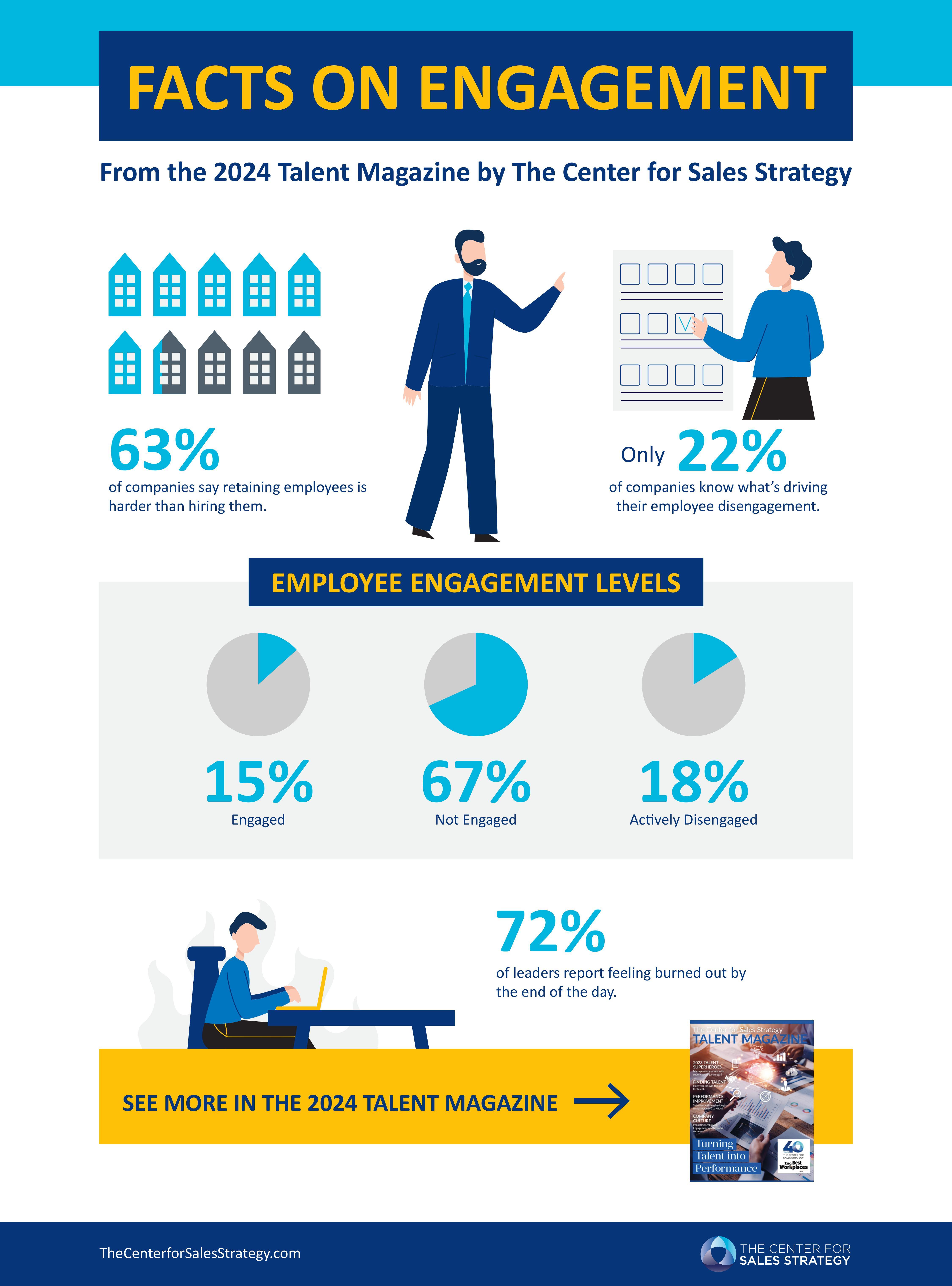 CSS-TalentMag-Infographic-FACTS Engagement 2024