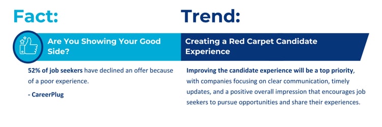 CSS_Talent Mag 2025-Facts and Trends Selection Blog Graphics-Candidate Experience UPDATED