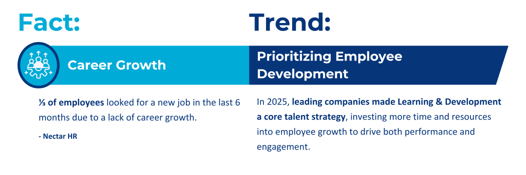 CSS_Talent Mag-Development Facts and Trends Blog Graphic 2 UPDATED