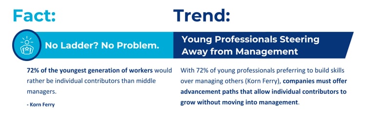 CSS_Talent Mag-Recruitment Facts and Trends Blog Graphic 4 UPDATED