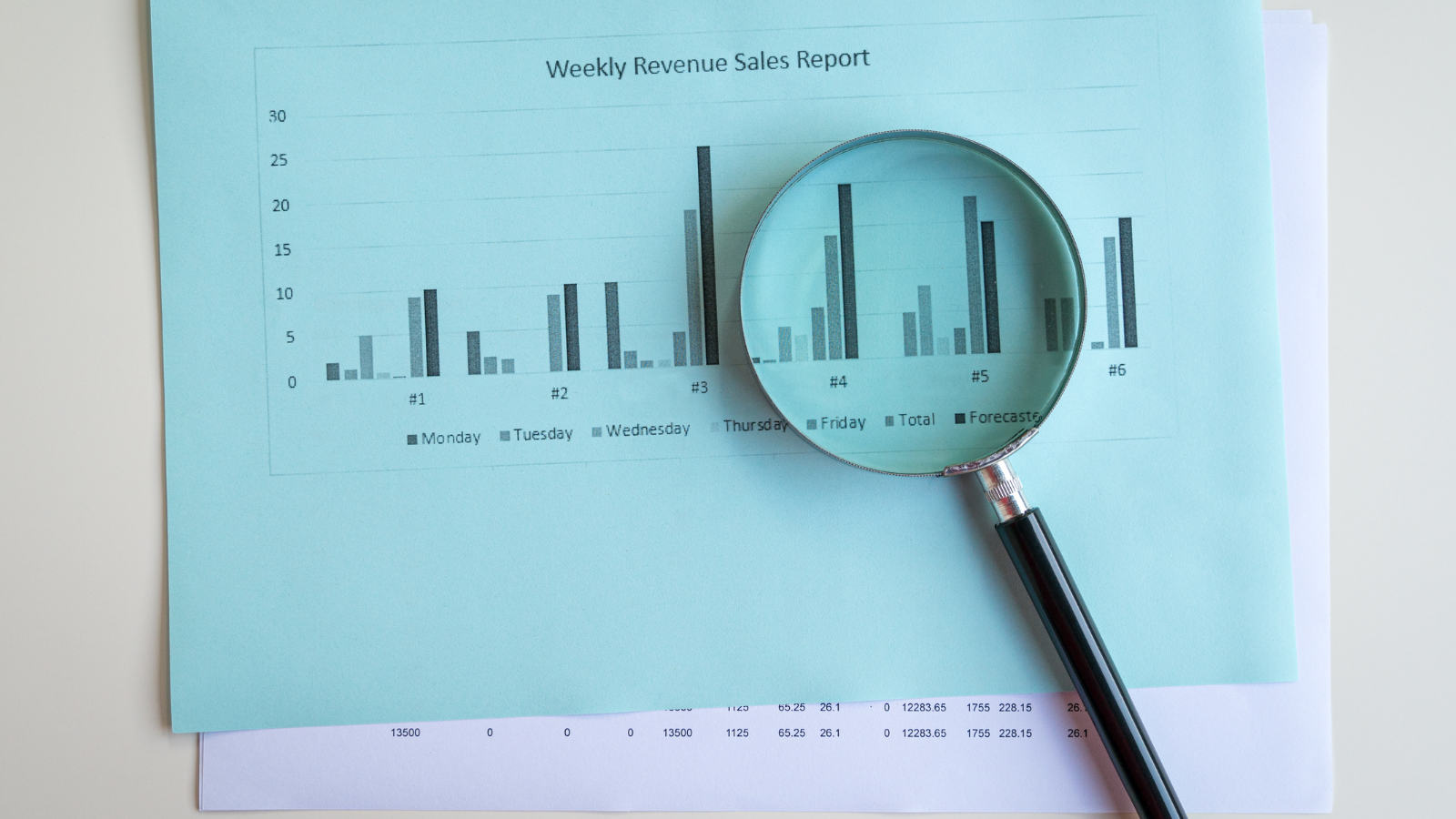 Implementing Sales Performance Measures