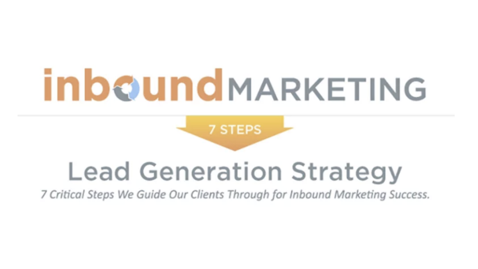 Inbound Marketing 101: The Seven Steps to Lead Generation [Infographic]