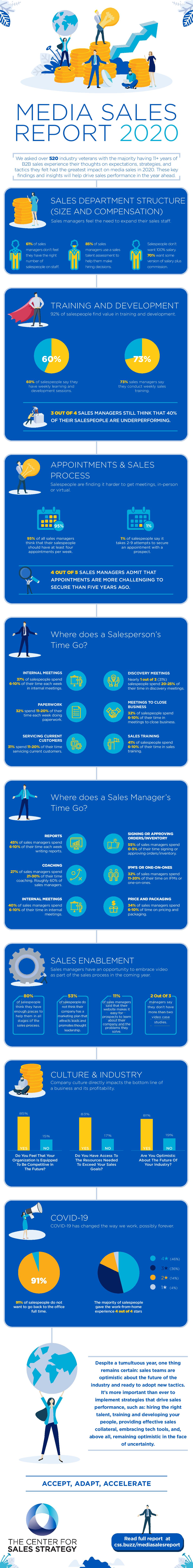 Media Sales Report 2020 Infographic-page-001