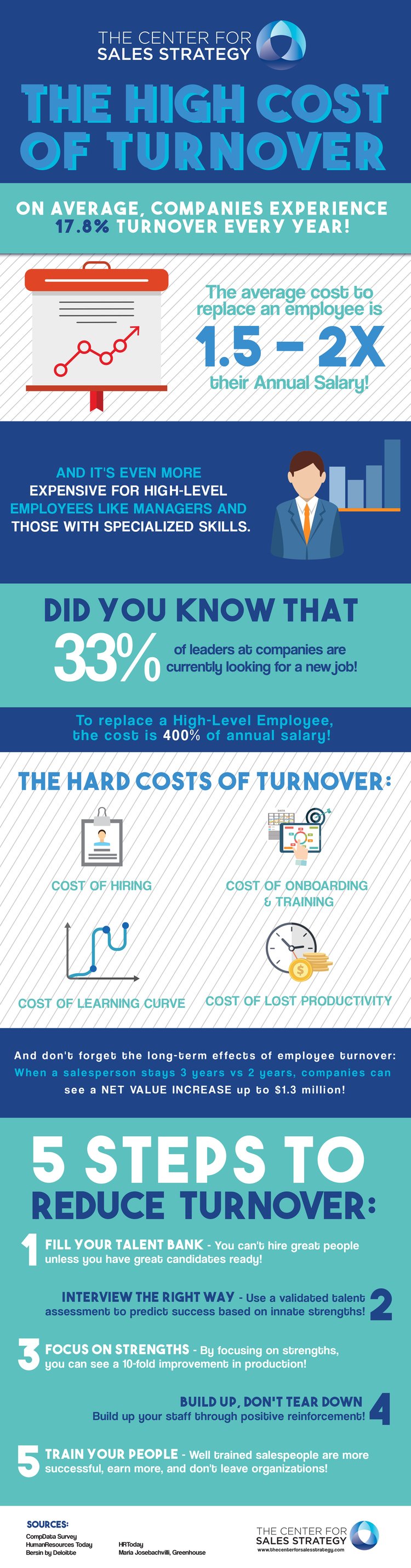 The High Cost Of Turnover_updated.jpg