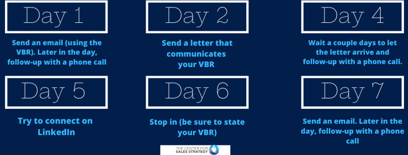 Sample plan on ways to communicate VBR