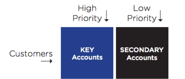 key and secondary accounts