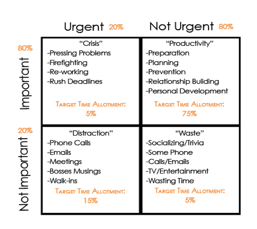 Quadrants