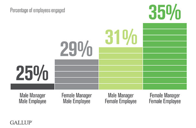 increase_employee_engagement